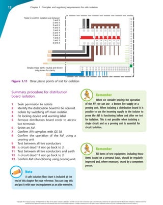 Safe Isolation Flow Chart.pdf EIS Inspection Testing and Commissioning Malcolm Doughton | PDF
