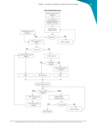 Safe Isolation Flow Chart.pdf EIS Inspection Testing and Commissioning Malcolm Doughton | PDF
