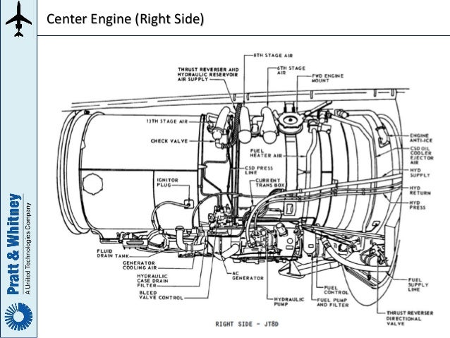 General Electric JT8D Engine Manual