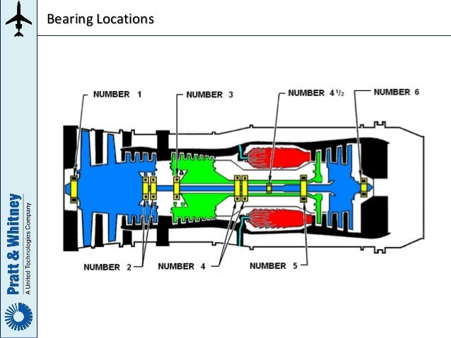 General Electric JT8D Engine Manual
