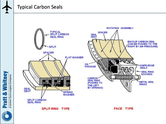 General Electric JT8D Engine Manual