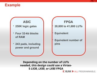 FPGA and ASIC technologies comparison.ppt