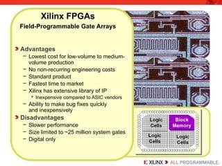 FPGA and ASIC technologies comparison.ppt