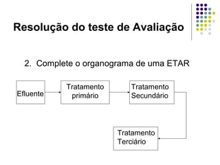 2. Complete o organograma de uma ETAR
Tratamento
primárioEfluente
Tratamento
Secundário
Tratamento
Terciário
Resolução do teste de Avaliação
 