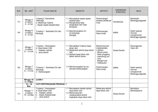 BIL. UNIT

PJ

Minggu 6
(2 waktu)
5 – 6 Feb

Tunjang 2: Kemahiran
Olahraga
a. Melempar Cakera
i. Aspek-aspek keselamatan

1.1 Menyatakan aspek-aspek
keselamatan.
1.2 Menganalisis fasa
pergerakan dan hasil
lemparan

Perbincangan
Analisis perlakuan
Kontekstual
Folio

Berdisiplin
Bertanggungjawab

PK

Minggu 6
(2 waktu)
5 – 6 Feb

Tunjang 1: Kesihatan Diri dan
Keluarga.

1.2 Membincangkan ciriciri keluarga
bahagia.

Perbincangan
Peta minda

Kasih sayang
Hormat
menghormati
Bertanggungjawab

Minggu 7
(2 waktu)
9 – 13 Feb

Tunjang 1: Kecergasan
b. Daya tahan Otot
i. Kaedah Latihan
ii. Jenis aktiviti

1.1 Menyatakan maksud daya
tahan otot
1.2 Melakukan aktiviti daya tahan
otot
1.3 Aplikasi daya tahan otot
dalam aktiviti harian.

Merancang dan
melaksanaka
n latihan:
- Bench press
- Kilas pinggang
- Hamstring curl
- Grip
- Bangkit tubi
- Halfsquard

Minggu 7
(2 waktu)
9 – 13 Feb

Tunjang 1: Kesihatan Diri dan
Keluarga
3. Kekeluargaan

1.3 Membincangkan isu-isu
semasa kekeluargaan.

Perbincangan
Peta minda

Minggu 10
5 – 9 Mac
12 – 16
Mac

UJIAN 1

PJ

PK

PJ

Minggu 11
(2 waktu)
19 - 23 Mac

TAJUK DAN ISI

OBJEKTIF

AKTIVITI

CADANGAN
STRATEGI

M.P.

KBKK

NILAI

Kesungguhan
Yakin diri
Akses Kendiri

KBKK

Kasih sayang
Hormat
menghormati
Bertanggungjawab

CUTI PERTENGAHAN PENGGAL 1
Tunjang 1: Kecergasan
b. Daya tahan Otot
iii. Faedah Latihan
iv. Aspek Keselamatan
v. Jenis aktiviti

1.1 Menyatakan faedah latihan
daya tahan otot.
1.2 Merancang dan
melaksanakan aktiviti
tingkatkan daya tahan otot.

2

Melakukan aktiviti
daya tahan otot.

Berdisiplin
Berkerjasama
Akses Kendiri

 