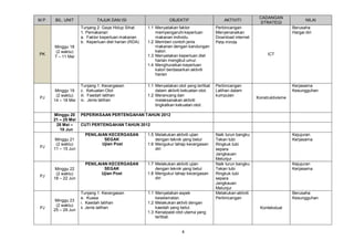 M.P.

BIL. UNIT

TAJUK DAN ISI
Tunjang 2: Gaya Hidup Sihat
1. Pemakanan
a. Faktor keperluan makanan
b. Keperluan diet harian (RDA)

PK

PJ

Minggu 18
(2 waktu)
7 – 11 Mei

Minggu 19
(2 waktu)
14 – 18 Mei

Minggu 20
21 – 25 Mei
28 Mei –
10 Jun

PJ

PJ

PJ

Minggu 21
(2 waktu)
11 – 15 Jun

Minggu 22
(2 waktu)
18 – 22 Jun

Minggu 23
(2 waktu)
25 – 29 Jun

Tunjang 1: Kecergasan
c. Kekuatan Otot
iii. Faedah latihan
iv. Jenis latihan

OBJEKTIF

AKTIVITI

1.1 Menyatakan faktor
mempengaruhi keperluan
makanan individu.
1.2 Memberi contoh jenis
makanan dengan kandungan
kalori.
1.3 Menyatakan keperluan diet
harian mengikut umur.
1.4 Menghuraikan keperluan
kalori berdasarkan aktiviti
harian

Perbincangan
Menyenaraikan
Download internet
Peta minda

1.1 Menyatakan otot yang terlibat
dalam aktiviti kekuatan otot.
1.2 Merancang dan
melaksanakan aktiviti
tingkatkan kekuatan otot.

Perbincangan
Latihan dalam
kumpulan

CADANGAN
STRATEGI

NILAI
Berusaha
Hargai diri

ICT

Kerjasama
Kesungguhan
Konstruktivisme

PEPERIKSAAN PERTENGAHAN TAHUN 2012
CUTI PERTENGAHAN TAHUN 2012
PENILAIAN KECERGASAN
SEGAK
Ujian Post

1.5 Melakukan aktiviti ujian
dengan teknik yang betul
1.6 Mengukur tahap kecergasan
diri

PENILAIAN KECERGASAN
SEGAK
Ujian Post

1.7 Melakukan aktiviti ujian
dengan teknik yang betul
1.8 Mengukur tahap kecergasan
diri

Tunjang 1: Kecergasan
e. Kuasa
i. Kaedah latihan
ii. Jenis latihan

1.1 Menyatakan aspek
keselamatan.
1.2 Melakukan aktivti dengan
kaedah yang betul.
1.3 Kenalpasti otot utama yang
terlibat.

4

Naik turun bangku
Tekan tubi
Ringkuk tubi
separa
Jangkauan
Melunjur
Naik turun bangku
Tekan tubi
Ringkuk tubi
separa
Jangkauan
Melunjur
Melakukan aktiviti
Perbincangan

Kejujuran
Kerjasama

Kejujuran
Kerjasama

Berusaha
Kesungguhan
Kontekstual

 