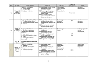 M.P.

BIL. UNIT

TAJUK DAN ISI

AKTIVITI

PJ

Minggu 30
(2 waktu)
13 –17Ogos

20 – 26
Ogos

PK

Minggu 31
(2 waktu)
27 – 31
Ogos

1.1 Menyatakan maksud prinsip
kebolehbalikan dan
perbezaan individu.
1.2 Merancang jadual program
kecergasan berasaskan
prinsip di atas.
1.3 Hubungkaitkan antara
prinsip-prinsip latihan dalam
sukan dan permainan.
1.1 Menyatakan implikasi
penyalahgunaan dadah
kepada social, ekonomi, dan
politik.
1.2 Memberi contoh implikasi
penyalahgunaan dadah.

Perbincangan
kumpulan
Buku skrap

Tunjang 3: Kesukanan
3. Isu Dalam Pendidikan
Jasmani dan Pendidikan
Kesihatan
i. Keagresifan.
ii. Komersialisme dalam sukan.
4. Etika
i. Semangat kesukanan
(penonton)

1.1 Menyatakan maksud
keagresifan.
1.2 Menjelaskan langkah
mengelak keagresifan.
1.3 Menghuraikan punca dan
akibat keagresifan.
1.4 Menjelaskan kebaikan dan
keburukan komersialisme.
1.5 Mengulas isu keagresifan.

Perbincangan
Forum

1.1 Menyatakan aspek
keselamatan.
1.2 Menyatakan konsep dan
formasi dalam aktiviti
menjejak.
1.3 Menjelaskan kepentingan
dan faedah aktiviti menjejak.
1.4 Merancang dan melaksana
aktiviti menjejak.

Menjejak
persekitaran
sekolah
Melakar peta
Buku skrap

CADANGAN
STRATEGI

Perbincangan
Jadual program
latihan
Merekod latihan

Tunjang 2: Gaya Hidup Sihat
3. Penyalahgunaan Bahan
a. Kronologi pengambilan dadah
b. Implikasi.

PJ

Minggu 29
(2 waktu)
6 – 10 Ogos

Tunjang 1: Kecergasan
g. Prinsip Latihan
i. Kebolehbalikan
ii. Perbezaan individu

OBJEKTIF

CUTI PERTENGAHAN TAHUN
2011
Tunjang 2: Kemahiran
a. Rekreasi
i. Menjejak – konsep dan
formasi
ii. Aspek keselamatan

6

NILAI
Berdisiplin
Kesungguhan

Kontekstual

ICT

Jati diri
Berdisiplin
Hargai diri

Bertanggungjawab
Hormat
menghormati
ICT
BCB

Keseronokan
Kepimpinan
Kerjasama
KBKK

 