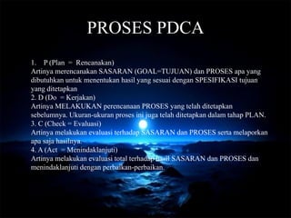 PROSES PDCA
1. P (Plan = Rencanakan)
Artinya merencanakan SASARAN (GOAL=TUJUAN) dan PROSES apa yang
dibutuhkan untuk menentukan hasil yang sesuai dengan SPESIFIKASI tujuan
yang ditetapkan
2. D (Do = Kerjakan)
Artinya MELAKUKAN perencanaan PROSES yang telah ditetapkan
sebelumnya. Ukuran-ukuran proses ini juga telah ditetapkan dalam tahap PLAN.
3. C (Check = Evaluasi)
Artinya melakukan evaluasi terhadap SASARAN dan PROSES serta melaporkan
apa saja hasilnya.
4. A (Act = Menindaklanjuti)
Artinya melakukan evaluasi total terhadap hasil SASARAN dan PROSES dan
menindaklanjuti dengan perbaikan-perbaikan.
 