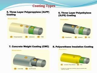 Cathodic protection systems-corrosion protection by its application in ...