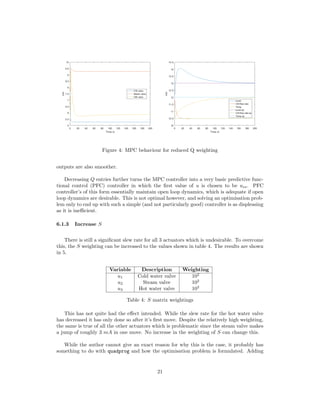 Figure 4: MPC behaviour for reduced Q weighting
outputs are also smoother.
Decreasing Q entries further turns the MPC controller into a very basic predictive func-
tional control (PFC) controller in which the ﬁrst value of u is chosen to be uss. PFC
controller’s of this form essentially maintain open loop dynamics, which is adequate if open
loop dynamics are desirable. This is not optimal however, and solving an optimisation prob-
lem only to end up with such a simple (and not particularly good) controller is as displeasing
as it is ineﬃcient.
6.1.3 Increase S
There is still a signiﬁcant slew rate for all 3 actuators which is undesirable. To overcome
this, the S weighting can be increased to the values shown in table 4. The results are shown
in 5.
Variable Description Weighting
u1 Cold water valve 102
u2 Steam valve 102
u3 Hot water valve 102
Table 4: S matrix weightings
This has not quite had the eﬀect intended. While the slew rate for the hot water valve
has decreased it has only done so after it’s ﬁrst move. Despite the relatively high weighting,
the same is true of all the other actuators which is problematic since the steam valve makes
a jump of roughly 3 mA in one move. No increase in the weighting of S can change this.
While the author cannot give an exact reason for why this is the case, it probably has
something to do with quadprog and how the optimisation problem is formulated. Adding
21
 