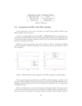 Manipulated variable Controlled variable
Hot water valve Level
Cold water valve Cold water ﬂowrate
Steam valve Temperature
Table 5: PID setup
6.2 Comparison of MPC with PID controller
As the saying goes, ‘less is more’ and there’s no point using an MPC controller when
PID controllers are just as good.
In order to compare PID control with MPC, a SIMULINK ﬁle was created which con-
tained the linearised CSTH in transfer function form. PID controllers were added and used
to control the control variables as shown in table 5 They were then tuned independently to
provide reasonably good control.
Finally, the same step changes were used as shown in table 2. Normally decoupling
would be applied to minimise interactions, but in practice this did not matter as can be
seen in ﬁgure 7.
Figure 7: MPC behaviour (left) compared with 3 PID controllers in parallel (right)
If we’re only interested in settling time, the MPC controller appears to perform worse
than the 3 PID controllers! There is less overshoot in the level using PID controllers and a
signiﬁcantly faster settling time for the level, although the settling time for the temperature
is roughly the same.
However, settling time is not the only important performance index. The inputs to the
system are also important, since these can change too rapidly (reducing actuator life) or
cause the actuator to saturate if the input is greater than 20 mA for example. Figure 8
23
 