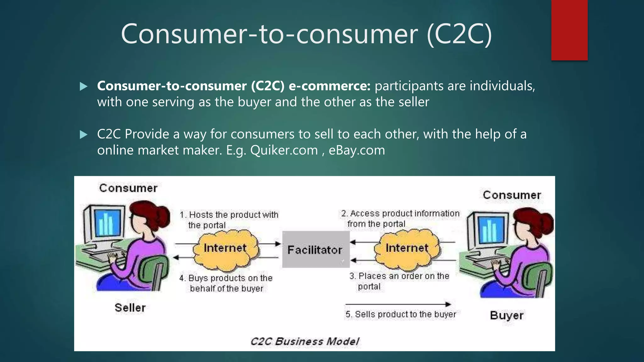 e commerce business models | PPTX