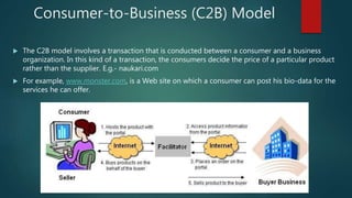 Consumer-to-Business (C2B) Model
 The C2B model involves a transaction that is conducted between a consumer and a business
organization. In this kind of a transaction, the consumers decide the price of a particular product
rather than the supplier. E.g.- naukari.com
 For example, www.monster.com, is a Web site on which a consumer can post his bio-data for the
services he can offer.
 