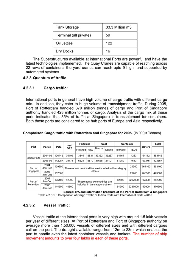 Import export procedure flowchart | PDF | Cruises | Travel Type