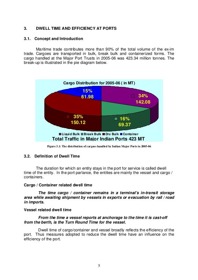 Import export procedure flowchart