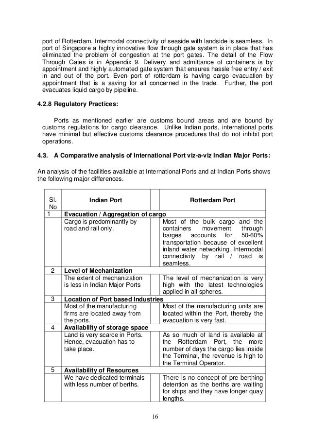 Import export procedure flowchart