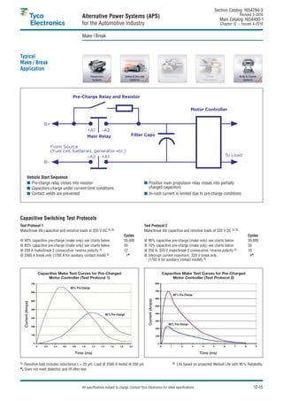 Section Catalog 1654294-3.
                                                                                                                                                                         Revised 5-2010.
                                                Alternative Power Systems (APS)                                                                            Main Catalog 1654400-1
                                                for the Automotive Industry                                                                                 Chapter 12 – Issued 4-2010.


                                                Make / Break



Typical
Make / Break
Application




                                         Pre-Charge Relay and Resistor

                                                                                                                                         Motor Controller


                         B+
                                                    +A1 –A2
                                                    Main Relay                        Filter Caps

                              From Source
                              (Fuel cell, batteries, generator etc.)
                                                 –A2 +A1                                                                                                       To Load
                         B–


             Vehicle Start Sequence
             ■ Pre-charge relay closes into resistor                                             ■ Positive main propulsion relay closes into partially
             ■ Capacitors charge under current-limit conditions                                    charged capacitors
             ■ Contact welds are prevented                                                       ■ In-rush current is limited due to pre-charge conditions




Capacitive Switching Test Protocols
Test Protocol 1                                                                                  Test Protocol 2
Make/break life capacitive and resistive loads at 320 V DC 1), 2)                                Make/break life capacitive and resistive loads at 320 V DC 1), 2)
                                                                                 Cycles                                                                                        Cycles
@ 90% capacitive pre-charge (make only) see charts below                         50,000          @ 90% capacitive pre-charge (make only) see charts below                      50,000
@ 80% capacitive pre-charge (make only) see charts below                         50              @ 70% capacitive pre-charge (make only) see charts below                      50
@ 200 A make/break 2 consecutive, reverse polarity 1)                            12              @ 250 A, 320 V make/break 2 consecutive, reverse polarity 1)                  10
@ 2000 A break only (1700 A for auxiliary contact model 1)                        1✱             @ Interrupt current maximum, 320 V break only                                  4✱
                                                                                                   (1700 A for auxiliary contact model) 1)


                      Capacitive Make Test Curves for Pre-Charged                                                    Capacitive Make Test Curves for Pre-Charged
                           Motor Controller (Test Protocol 1)                                                             Motor Controller (Test Protocol 2)

                                        80% Pre-Charge

                                                                                                                           80% Pre-Charge
                                                                                                    Current (Amps)
     Current (Amps)




                                                                  90% Pre-Charge


                                                                                                                        90% Pre-Charge




                                           Time (ms)                                                                                          Time (ms)

1)                                                                                                                        2)
     Resistive load includes inductance L = 25 µH. Load @ 2500 A tested @ 200 µH.                                              Life based on projected Weibull Life with 95% Reliability.
✱)   Does not meet dielectric and IR after test.



                                                All specifications subject to change. Consult Tyco Electronics for latest specifications.                                         12-15
 