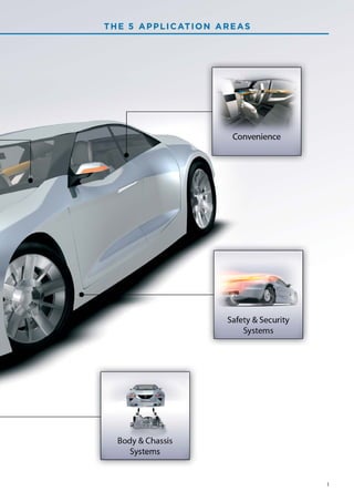 T H E 5 A P P L I C AT I O N A R E A S




                                         I
 