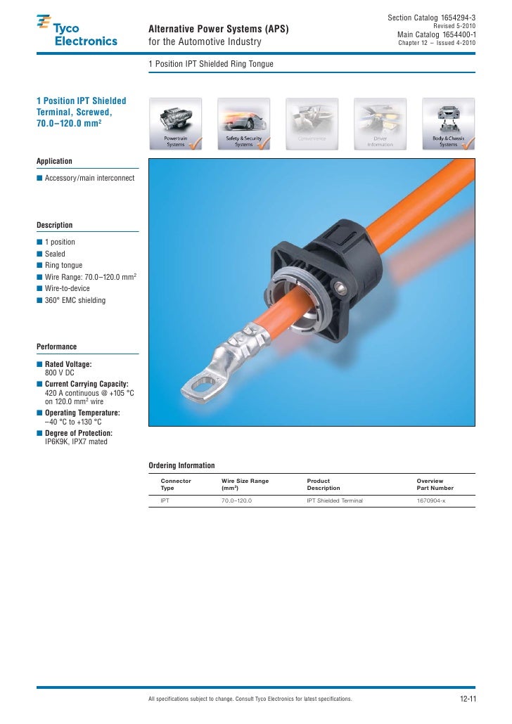 Automotive High Voltage Products