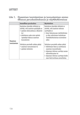 126
LIITTEET
Liite 1. 	 Osaamisen tunnistaminen ja tunnustaminen amma­
tillisessa peruskoulutuksessa ja näyttötutkinnoissa
Ammatillinen peruskoulutus Näyttötutkinto
Osaamisen
tunnistaminen
Koulutuksen järjestäjän tehtävänä on
selvittää, mitä osaamista opiskelijalla on
•	 opiskelun aloitusvaiheessa (alkukartoi-
tus)
•	 aloitettaessa uuden asian opiskelu
(opiskelijan hakiessa osaamisen
tunnustamista).
Selvityksen perusteella voidaan päätyä
•	 osaamisen tunnustamiseen tai
•	 opiskelun tukitoimiin.
Koulutuksen järjestäjän tehtävänä on
selvittää, mitä osaamista tutkinnon
suorittajalla on
•	 hänen hakeutuessaan näyttötutkintoon
ja siihen valmistavaan koulutukseen
(henkilökohtaistamisen ensimmäinen
vaihe).
Selvityksen perusteella voidaan päätyä
•	 ehdottamaan hänen jo osoittamansa
osaaminen tunnustettavaksi
•	 ohjaamaan tutkinnon suorittaja suoraan
tutkintotilaisuuteen tai
•	 ohjaamaan tutkinnon suorittajaa hankki-
maan lisää tarvittavaa ammattitaitoa.
 