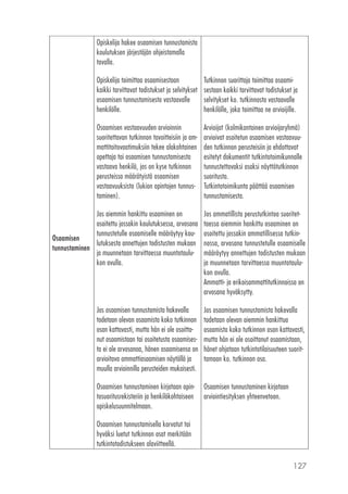 127
Osaamisen
tunnustaminen
Opiskelija hakee osaamisen tunnustamista
koulutuksen järjestäjän ohjeistamalla
tavalla.
Opiskelija toimittaa osaamisestaan
kaikki tarvittavat todistukset ja selvitykset
osaamisen tunnustamisesta vastaavalle
henkilölle.
Osaamisen vastaavuuden arvioinnin
suoritettavan tutkinnon tavoitteisiin ja am-
mattitaitovaatimuksiin tekee alakohtainen
opettaja tai osaamisen tunnustamisesta
vastaava henkilö, jos on kyse tutkinnon
perusteissa määrätyistä osaamisen
vastaavuuksista (lukion opintojen tunnus-
taminen).
Jos aiemmin hankittu osaaminen on
osoitettu jossakin koulutuksessa, arvosana
tunnustetulle osaamiselle määräytyy kou-
lutuksesta annettujen todistusten mukaan
ja muunnetaan tarvittaessa muuntotaulu-
kon avulla.
Jos osaamisen tunnustamista hakevalla
todetaan olevan osaamista koko tutkinnon
osan kattavasti, mutta hän ei ole osoitta-
nut osaamistaan tai osoitetusta osaamises-
ta ei ole arvosanaa, hänen osaamisensa on
arvioitava ammattiosaamisen näytöllä ja
muulla arvioinnilla perusteiden mukaisesti.
Osaamisen tunnustaminen kirjataan opin-
tosuoritusrekisteriin ja henkilökohtaiseen
opiskelusuunnitelmaan.
Osaamisen tunnustamisella korvatut tai
hyväksi luetut tutkinnon osat merkitään
tutkintotodistukseen alaviitteellä.
Tutkinnon suorittaja toimittaa osaami-
sestaan kaikki tarvittavat todistukset ja
selvitykset ko. tutkinnosta vastaavalle
henkilölle, joka toimittaa ne arvioijille.
Arvioijat (kolmikantainen arvioijaryhmä)
arvioivat osoitetun osaamisen vastaavuu-
den tutkinnon perusteisiin ja ehdottavat
esitetyt dokumentit tutkintotoimikunnalle
tunnustettavaksi osaksi näyttötutkinnon
suoritusta.
Tutkintotoimikunta päättää osaamisen
tunnustamisesta.
Jos ammatillista perustutkintoa suoritet-
taessa aiemmin hankittu osaaminen on
osoitettu jossakin ammatillisessa tutkin-
nossa, arvosana tunnustetulle osaamiselle
määräytyy annettujen todistusten mukaan
ja muunnetaan tarvittaessa muuntotaulu-
kon avulla.
Ammatti- ja erikoisammattitutkinnoissa on
arvosana hyväksytty.
Jos osaamisen tunnustamista hakevalla
todetaan olevan aiemmin hankittua
osaamista koko tutkinnon osan kattavasti,
mutta hän ei ole osoittanut osaamistaan,
hänet ohjataan tutkintotilaisuuteen suorit-
tamaan ko. tutkinnon osa.
Osaamisen tunnustaminen kirjataan
arviointiesityksen yhteenvetoon.
 