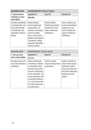 134
ARVIOINNIN KOHDE ARVIOINTIKRITEERIT YLEISELLÄ TASOLLA
2. Työmenetelmien,
välineiden ja materi­
aalin hallinta
Tyydyttävä T1 Hyvä H2 Kiitettävä K3
Opiskelija
Arvioidaan työtehtävään
ja työympäristöön sovel-
tuvan työmenetelmän
ja työvälineiden sekä
materiaalien valintaa ja
käyttöä.
käyttää työhönsä
liittyviä keskeisimpiä
työmenetelmiä, työ­
välineitä ja materiaaleja
toistuvissa työtilan-
teissa, mutta tarvitsee
joidenkin osalta ohjausta
(menetelmät, välineet,
materiaalit määritellään
tutkinnon osittain).
käyttää työhönsä
liittyviä työmenetelmiä,
työvälineitä ja materi-
aaleja omatoimisesti
työtilanteissa.
valitsee työhönsä sopi-
vimmat työmenetelmät,
työvälineet ja mate­
riaalit ja käyttää niitä
sujuvasti vaihtelevissa
työtilanteissa.
ARVIOINNIN KOHDE ARVIOINTIKRITEERIT YLEISELLÄ TASOLLA
3. Työn perustana
olevan tiedon hallinta
Tyydyttävä T1 Hyvä H2 Kiitettävä K3
Opiskelija
Arvioidaan työssä tarvit-
tavan tiedon hallintaa ja
soveltamista.
käyttää tavallisimpien
menetelmien, välineiden
ja materiaalien käytön
perustana olevaa tietoa
toistuvissa työtilanteissa
(eli ne menetelmät, väli-
neet ja materiaalit, jotka
on määritelty kohteessa
2), mutta tarvitsee ohja-
usta tiedon hankinnassa
ja soveltamisessa.
hankkii ja käyttää
työssä tarvittavaa tietoa
omatoimisesti.
hankkii ja käyttää itse-
näisesti tietoa työssään
vaihtelevissa työtilan-
teissa ja perustelee työ-
hön liittyviä ratkaisujaan
hankkimansa tiedon
pohjalta.
 