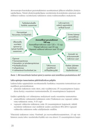 20
Arvosanojen korotukset perustutkinnon suorittamisen jälkeen tehdään yksityis-
opiskelijana. Näistä yksityisopiskelijana suoritetuista korotuksista annetaan aina
erillinen todistus suoritetuista tutkinnon osista todistusmallien mukaisesti.
Opinnot
•	kansanopistoissa
•	kansalais- ja työväenopistoissa
•	korkeakouluissa
•	yliopistoissa
•	valmentavat koulutukset jne.
Harrastukset
Varusmies-/siviilipalvelu
Ulkomailla
suoritetut
opinnot ja
työssä hankittu
osaaminen
Työkokemuksella
hankittu osaaminen
Tutkinnossa
vaadittavat
erillispätevyydet
Ammatti- tai
erikois­ammatti­
tutkinnon osat
Toinen/aiempi
ammatillinen
perustutkinto
Lukio-opinnot,
-valmiit oppimäärät
-erilliset kurssit
Kesken jääneen
koulutuksen
täydentäminen
Ammatilliset perustutkinnot
180 osp
Ammatilliset tutkinnon osat 120 + 15 osp
Yhteiset tutkinnon osat 35 osp
Vapaasti valittavat tutkinnon osat 10 osp
Kuvio 1. Mitä tunnustettavaksi haettavat opinnot ja osaaminen voivat ammatillisessa peruskoulutuksessa olla?
Lukio-opintojen tunnustaminen päättötodistuksen pohjalta
Lukion koko oppimäärän suorittamisella hankittua osaamista tunnustetaan am-
matillisen perustutkinnon
•• 	yhteisiin tutkinnon osiin siten, että vaadittavasta 35 osaamispisteen laajuu-
desta kertyy osaamisen tunnustamisella 32 osaamispisteen laajuisesti
Lisäksi opiskelija voi valintojensa mukaisesti saada osaamista tunnustettua
•• ammatillisiin valinnaisiin tutkinnon osiin (Tutkinnon osa vapaasti valitta-
vista tutkinnon osista, 5-15 osp)
•• vapaasti valittaviin tutkinnon osiin 10 osaamispisteen laajuisesti, mikäli
suoritetut tutkinnon osat sisältävät uuden asetuksen 801/2014 vapaasti
valittavilta tutkinnon osilta edellyttämän sisällön.
Yhteisistä tutkinnon osista Viestintä- ja vuorovaikutusosaaminen, 11 osp -tut-
kinnon osasta tulee suoritetuksi kaikki sen osa-alueet 11 osaamispisteen laajui-
 
