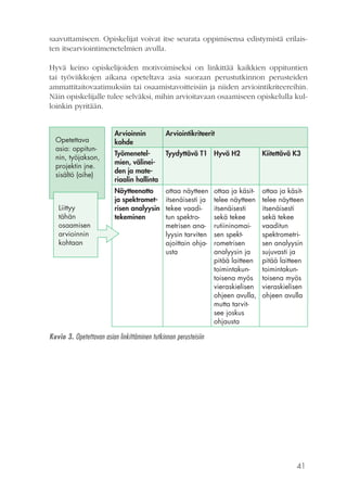 41
saavuttamiseen. Opiskelijat voivat itse seurata oppimisensa edistymistä erilais-
ten itsearviointimenetelmien avulla.
Hyvä keino opiskelijoiden motivoimiseksi on linkittää kaikkien oppituntien
tai työviikkojen aikana opeteltava asia suoraan perustutkinnon perusteiden
ammattitaitovaatimuksiin tai osaamistavoitteisiin ja niiden arviointikriteereihin.
Näin opiskelijalle tulee selväksi, mihin arvioitavaan osaamiseen opiskelulla kul-
loinkin pyritään.
Opetettava
asia: oppitun-
nin, työjakson,
projektin jne.
sisältö (aihe)
Arvioinnin
kohde
Arviointikriteerit
Työmenetel­
mien, välinei­
den ja mate­
riaalin hallinta
Tyydyttävä T1 Hyvä H2 Kiitettävä K3
Näytteenotto
ja spektromet­
risen analyysin
tekeminen
ottaa näytteen
itsenäisesti ja
tekee vaadi-
tun spektro-
metrisen ana-
lyysin tarviten
ajoittain ohja-
usta
ottaa ja käsit-
telee näytteen
itsenäisesti
sekä tekee
rutiininomai-
sen spekt-
rometrisen
analyysin ja
pitää laitteen
toimintakun-
toisena myös
vieraskielisen
ohjeen avulla,
mutta tarvit-
see joskus
ohjausta
ottaa ja käsit-
telee näytteen
itsenäisesti
sekä tekee
vaaditun
spektrometri-
sen analyysin
sujuvasti ja
pitää laitteen
toimintakun-
toisena myös
vieraskielisen
ohjeen avulla
Liittyy
tähän
osaamisen
arvioinnin
kohtaan
Kuvio 3. Opetettavan asian linkittäminen tutkinnon perusteisiin
 