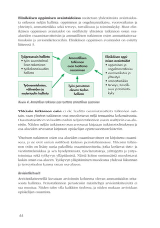 44
Elinikäisen oppimisen avaintaidoissa osoitetaan yhdestätoista avaintaidos-
ta erikseen neljän hallinta: oppiminen ja ongelmanratkaisu, vuorovaikutus ja
yhteistyö, ammattietiikka sekä terveys, turvallisuus ja toimintakyky. Muut elin-
ikäisen oppimisen avaintaidot on sisällytetty yhteisten tutkinnon osien osa-
alueiden osaamistavoitteisiin ja ammatillisten tutkinnon osien ammattitaitovaa-
timuksiin ja arviointikriteereihin. Elinikäisen oppimisen avaintaidot on esitetty
liitteessä 3.
Työprosessin hallinta
•	työn suunnitelmal-
linen tekeminen
•	työkokonaisuuden
hallinta
Työn perustana
olevan tiedon
hallinta
Työmenetelmien,
välineiden ja
materiaalin hallinta
Elinikäisen oppi­
misen avaintaidot
•	oppiminen ja
ongelmanratkaisu
•	vuorovaikutus ja
yhteistyö
•	ammattietiikka
•	terveys, turvalli-
suus ja toiminta-
kyky
Ammatillisen
tutkinnon
osan tuottama
osaaminen
Kuvio 4. Ammatillisen tutkinnon osan tuottama ammatillinen osaaminen
Yhteisiin tutkinnon osiin ei ole laadittu osaamistavoitteita tutkinnon osit-
tain, vaan yhteiset tutkinnon osat muodostavat neljä temaattista kokonaisuutta.
Osaamistavoitteet on laadittu näihin neljään tutkinnon osaan sisältyviin osa-alu-
eisiin. Näiden neljän tutkinnon osan arvosanat kirjataan tutkintotodistukseen ja
osa-alueiden arvosanat kirjataan opiskelijan opintosuoritusrekisteriin.
Yhteisten tutkinnon osien osa-alueiden osaamistavoitteet on kirjoitettu osaami-
sena, ja ne ovat saman sisältöisiä kaikissa perustutkinnoissa. Yhteisiin tutkin-
non osiin on lisätty uusia pakollisia osaamistavoitteita, jotka koskevat tieto- ja
viestintätekniikkaa ja sen hyödyntämistä, työelämätaitoja, yrittäjyyttä ja yritys-
toimintaa sekä työkyvyn ylläpitämistä. Näistä kolme ensimmäistä muodostavat
kukin oman osa-alueen. Työkyvyn ylläpitäminen muodostaa yhdessä liikunnan
ja terveystiedon kanssa oman osa-alueen.
Arviointikriteerit
Arviointikriteereillä kuvataan arvioinnin kohteena olevan ammattitaidon erita-
soista hallintaa. Perustutkinnon perusteisiin määriteltyjä arviointikriteereitä ei
saa muuttaa. Niiden tulee olla kaikkien tiedossa, ja niiden mukaan arvioidaan
opiskelijan osaamista.
 