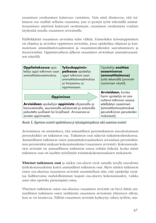 47
osaamisen osoittamisen kattavuus varmistuu. Vain siinä tilanteessa, että tut-
kinnon osa sisältää sellaista osaamista, jota ei pystytä työtä tekemällä ammat-
tiosaamisen näytössä kattavasti osoittamaan, osaamisen osoittamista voidaan
täydentää muulla osaamisen arvioinnilla.
Päällekkäistä osaamisen arviointia tulisi välttää. Esimerkiksi työssäoppiminen
on ohjattua ja arvioitua oppimisen arviointia, jossa opiskelijaa ohjataan ja kan-
nustetaan ammattitaitovaatimusten ja osaamistavoitteiden saavuttamiseen ja
itsearviointiin. Oppimisvaiheen jälkeen osaaminen arvioidaan ammattiosaami-
sen näytöllä.
Oppilaitoksessa opis-
kelija oppii tutkinnon osan
ammattitaitovaatimuksia.
Työssäoppimis­
paikassa opiskelija
oppii tutkinnon osan
ammattitaitovaatimuksia
ja harjaantuu jo
oppimassaan.
Opiskelija osoittaa
osaamisensa
(ammatti­taitonsa)
työtä tekemällä (ammatti­
osaamisen näytöt).
Oppiminen
Arvioidaan opiskelijan oppimista ohjaamalla ja
kannustamalla, seuraamalla edistymistä ja antamalla
palautetta suullisesti tai kirjallisesti. Arvosanaa ei
anneta oppimisesta.
Arvioidaan, kuinka
hyvin opiskelija on saa-
vuttanut tutkinnon osassa
edellytetyn osaamisen
(ammattitaitovaatimukset
perustutkinnon perusteiden
mukaisesti).
Kuvio 5. Oppimisen arviointi oppilaitoksessa ja työssäoppimispaikassa sekä osaamisen arviointi
Arvioinnissa on muistettava, että ammatillisen perustutkinnon muodostumisen
perusyksikkö on tutkinnon osa. Tutkinnon osat näkyvät tutkintotodistuksessa.
Ammatillisten tutkinnon osien ammattitaitovaatimukset arvioidaan perustutkin-
non perusteiden mukaan kokonaisuuksina (osaamisen arviointi). Kokonaisuuk-
sien arviointi on ammatillisissa tutkinnon osissa erittäin tärkeää, koska nämä
tutkinnon osat on laadittu työelämän toimintakokonaisuuksien mukaisesti.
Yhteiset tutkinnon osat ja niiden osa-alueet eivät samalla tavalla muodostu
työkokonaisuuksista kuten ammatilliset tutkinnon osat. Myös näiden tutkinnon
osien osa-alueissa osaamisen arviointi suunnitellaan niin, että opiskelija osoit-
taa hallitsevansa mahdollisimman laajasti osa-alueen kokonaisuuden, vaikka
asiat olisi opeteltu pienempinä osina.
Yhteisten tutkinnon osien osa-alueissa osaamisen arviointi on hyvä liittää am-
matillisten tutkinnon osien sisältämän osaamisen arvioinnin yhteyteen silloin,
kun se on luontevaa. Tällöin osaamisen arviointi kytkeytyy siihen työhön, mis-
 