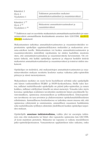 67
Kiitettävä 3
Hyvä 2
Tyydyttävä 1
Kiitettävä 3 M)
Hyvä 2 M)
Tyydyttävä 1 M)
M)
Tutkinnon osat on suoritettu mukautetuin ammattitaitovaatimuksin ja osaa-
mistavoittein ammatillisesta koulutuksesta annetun lain 630/1998, xx/2015,
19 a §:n mukaisesti.
Mukauttaminen tarkoittaa ammattitaitovaatimusten ja osaamistavoitteiden so-
peuttamista opiskelijan oppimisedellytysten mukaisiksi ja mukautetun arvo-
sana-asteikon tasolle. Mukauttaminen voi koskea ammattitaitovaatimusten ja
osaamistavoitteiden määrällistä rajoittamista tai niiden laadullista muutosta
siten, että ammattitaitovaatimuksia ja osaamistavoitteita kevennetään. On eri-
tyisen tärkeää, että kaikki opiskelijaa opettavat ja ohjaavat henkilöt tietävät
mukautetut ammattitaitovaatimukset ja osaamistavoitteet ja toimivat niiden mu-
kaisesti.
Opiskelijan on tiedettävä, että mukautettujen ammattitaitovaatimusten ja osaa-
mistavoitteiden mukaan suoritettu koulutus saattaa vaikuttaa jatko-opintoihin
pääsyyn ja niissä menestymiseen.
Mukautuksen merkitys on syytä hyvin huolellisesti selvittää sekä opiskelijalle
että hänen vanhemmilleen HOJKS- ja HOPS-keskusteluissa. Heille tulee ker-
toa, millaiset mahdollisuudet opiskelijalla on päästä jatko-opintoihin, ja ennen
kaikkea, millaiset edellytykset hänellä on niissä menestyä. Toisaalta tulee myös
korostaa opiskelijan realististen tavoitteiden merkitystä hänen psyykkiselle hy-
vinvoinnilleen, opinnoissa etenemiselleen ja työllistymiselleen. Erityisopetuk-
sen tavoitteena on tasa-arvoisten ja yhdenvertaisten opiskelumahdollisuuksien
edistäminen. Ammatillisessa koulutuksessa se tarkoittaa muun muassa sitä, että
opinnoissa edistymistä ja onnistumista, ammatillisen osaamisen hankkimista
sekä mahdollisuutta työllistyä edistetään yksilöllisesti kunkin opiskelijan tarpei-
den mukaan.
Opiskelijalle annetaan tutkintotodistus, vaikka yksi tai useampia tutkin-
non osia olisi mukautettu tai hänet olisi vapautettu opinnoista lain 630/1998,
21 §:ssä mainituin perustein. Mukautus tai vapautus ei vaikuta muodolliseen
jatko-opintokelpoisuuteen. Vastaanottavan oppilaitoksen tulee ratkaista, onko
Tutkinnon perusteiden mukaiset
ammattitaitovaatimukset ja osaamistavoitteet
Mukautetut ammattitaitovaatimukset ja
osaamistavoitteet
 