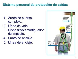 21
1. Arnés de cuerpo
completo.
2. Línea de vida.
3. Dispositivo amortiguador
de impacto.
4. Punto de anclaje.
5. Línea de anclaje.
Sistema personal de protección de caídas
 