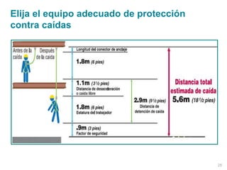 28
Elija el equipo adecuado de protección
contra caídas
 