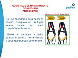 | 31
No use secadoras para secar al
equipo, cuélguelo en un lugar
fresco hasta que esté
completamente seco.
Llévelo al almacén y evite
guardarlo junto a herramientas
u otros que puedan deteriorarlo.
Almacenamiento de arneses
Arnes1 Arnes2
COMO HAGO EL MANTENIMIENTO
DE MI EQUIPO
ANTI-CAÍDAS?
 