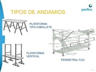 | 50
PLATAFORMA
TIPO CABALLETE
PLATAFORMA
VERTICAL
PERIMETRAL FIJO
TIPOS DE ANDAMIOS
 