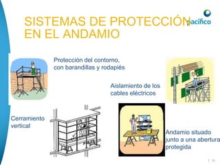 | 55
SISTEMAS DE PROTECCIÓN
EN EL ANDAMIO
Protección del contorno,
con barandillas y rodapiés
Cerramiento
vertical
Aislamiento de los
cables eléctricos
Andamio situado
junto a una abertura
protegida
 