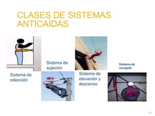 CLASES DE SISTEMAS
ANTICAÍDAS
Sistema de
retención
Sistema de
sujeción
Sistema de
elevación y
descenso
Sistema de
recogida
CLASES DE SISTEMAS
ANTICAÍDAS
60
 