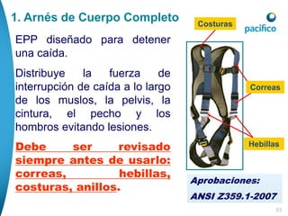 63
EPP diseñado para detener
una caída.
Distribuye la fuerza de
interrupción de caída a lo largo
de los muslos, la pelvis, la
cintura, el pecho y los
hombros evitando lesiones.
Debe ser revisado
siempre antes de usarlo:
correas, hebillas,
costuras, anillos.
Hebillas
Correas
Costuras
Aprobaciones:
ANSI Z359.1-2007
1. Arnés de Cuerpo Completo
 