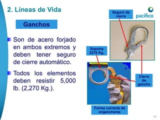 68
Ganchos
Cierre
de
gancho
Seguro de
cierre
Forma correcta de
engancharse
Soporta
2270 Kg.
2. Líneas de Vida
Son de acero forjado
en ambos extremos y
deben tener seguro
de cierre automático.
Todos los elementos
deben resistir 5,000
lb. (2,270 Kg.).
 