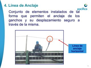 71
Conjunto de elementos instalados de tal
forma que permiten el anclaje de los
ganchos y su desplazamiento seguro a
través de la misma.
4. Línea de Anclaje
Línea de
anclaje
horizontal
 
