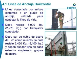 72
4.1 Línea de Anclaje Horizontal
Línea conectada por ambos
extremos a un punto de
anclaje, utilizada para
conectar la línea de vida.
Debe resistir 5,000 lbs.
(2,270 Kg.) por trabajador
conectado.
Debe ser de cable de acero
de ½” como mínimo, la cual
resiste 2,450 Kg. (5,400 lbs.)
y deben quedar fijos en cada
extremo empleando grapas
de acero.
 