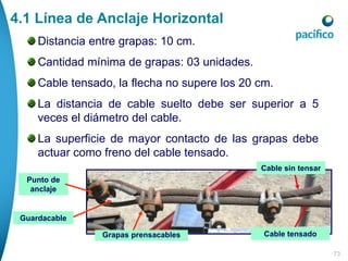 73
Distancia entre grapas: 10 cm.
Cantidad mínima de grapas: 03 unidades.
Cable tensado, la flecha no supere los 20 cm.
La distancia de cable suelto debe ser superior a 5
veces el diámetro del cable.
La superficie de mayor contacto de las grapas debe
actuar como freno del cable tensado.
Guardacable
Punto de
anclaje
Grapas prensacables Cable tensado
Cable sin tensar
4.1 Línea de Anclaje Horizontal
 