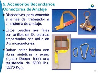 75
5. Accesorios Secundarios
Conectores de Anclaje
Dispositivos para conectar
el arnés del trabajador a
un sistema de anclaje.
Estos pueden ser fajas
con anillos en D, platinas
empernadas con anillo en
D o mosquetones.
Deben estar hechas con
fibras sintéticas y acero
forjado. Deben tener una
resistencia de 5000 lbs.
(2270 Kg.).
 