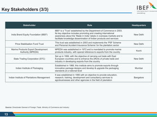 13
Key Stakeholders (3/3)
Stakeholder Role Headquarters
India Brand Equity Foundation (IBEF)
IBEF is a ‘Trust’ established by the Department of Commerce in 2003.
Its key objective includes promoting and creating international
awareness about the ‘Made in India’ labels in overseas markets and to
facilitate knowledge dissemination of Indian products and services
New Delhi
Price Stabilisation Fund Trust
This trust was established in 2003 and implements the ‘PSF Scheme
and Personal Accident Insurance Scheme’ for the plantation sector
New Delhi
Marine Products Export Development
Authority (MPEDA)
MPEDA was established in 1972 and is mandated to promote marine
products industry, with special reference to exports from the country
Kochi
State Trading Corporation (STC)
Set up in 1956, with the objective of carrying out trade with East
European countries and to enhance the efforts of private trade and
industry in developing exports from the country
New Delhi
Indian Institute of Packaging
Established in 1966, this institute aims to promote exports through
innovative package designs and develop & upgrade the packaging
standards at a national level
Mumbai
Indian Institute of Plantations Management
It was established in 1990 with an objective to provide education,
research, training, development and consultancy services to
agrobusinesses and other agencies in the field of plantation
Bangalore
Source: Directorate General of Foreign Trade, Ministry of Commerce and Industry
 