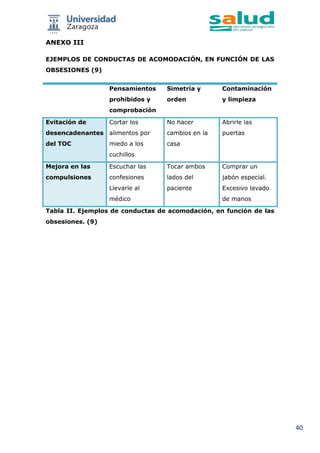 40
ANEXO III
EJEMPLOS DE CONDUCTAS DE ACOMODACIÓN, EN FUNCIÓN DE LAS
OBSESIONES (9)
Pensamientos
prohibidos y
comprobación
Simetría y
orden
Contaminación
y limpieza
Evitación de
desencadenantes
del TOC
Cortar los
alimentos por
miedo a los
cuchillos
No hacer
cambios en la
casa
Abrirle las
puertas
Mejora en las
compulsiones
Escuchar las
confesiones
Llevarle al
médico
Tocar ambos
lados del
paciente
Comprar un
jabón especial.
Excesivo lavado
de manos
Tabla II. Ejemplos de conductas de acomodación, en función de las
obsesiones. (9)
 