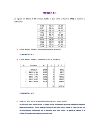 MEDIDAS
Los ingresos en dólares de 30 hombres elegidos al azar (entre un total de 1000) se muestran a
continuación:
a. Calcule la media aritmética para todos los datos sin agruparlos.
_
X=1695.93/30 = 56.53
b. Calcule la media aritmética empleando la tabla de frecuencias.
Ni Intervalos Xi fi Xi * fi
1 6.37-21.89 14.13 4 56.52
2 21.89-37.41 29.65 3 88.95
3 37.41-52.93 45.17 5 225.85
4 52.93-68.45 60.69 8 485.52
5 68.45-83.97 76.21 5 381.05
6 83.97-99.49 91.73 5 458.65
30 1696.54
_
X=1696.54/30 = 56.55
c. ¿Cuál cree usted son las razones de las diferencias entre ambas medias?
La diferencia entre ambas medias es porque al usar los datos sin agrupar se trabaja con los datos
reales directamente y al usar tabla de frecuencias se trabaja con las marcas de clase que solo son
términos medios del intervalo que se asemejan a los datos reales y al realizar el cálculo de la
media difieren entre uno y otro por centecimos.
 