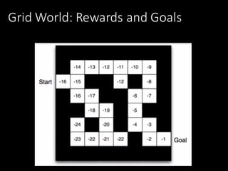 Grid	World:	Rewards	and	Goals
 