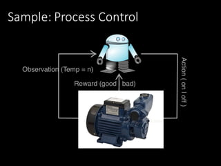Sample:	Process	Control
Environment
Action(on|off)
Observation (Temp = n)
Reward (good | bad)
 