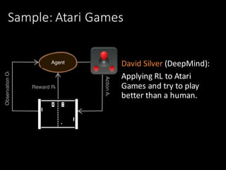 Sample:	Atari	Games
David	Silver	(DeepMind):
Applying	RL	to	Atari	
Games	and	try	to	play	
better	than	a	human.
Agent
Environment
ActionAt
ObservationOt
Reward Rt
 