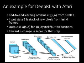 An	example	for	DeepRL with	Atari
• End-to-end	learning	of	values	Q(S,A)	from	pixels	s
• Input	state	S is	stack	of	raw	pixels	from	last	4	
frames
• Output	is	Q(S,A) for	18	joystick/button	positions
• Reward	is	change	in	score	for	that	step
 